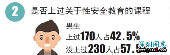 大学生艾滋病感染率8年上升37倍！更可怕的是有学生在恶意传播