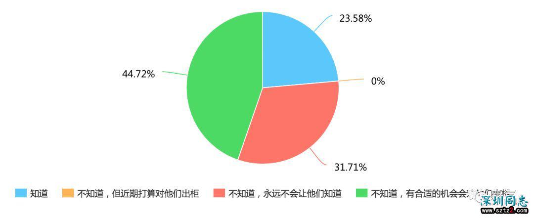 我60岁的爸妈，瞒着我去参加同性恋聚会